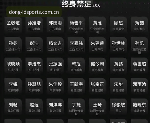 中国足协第三批禁足名单深度指南：从乐动体育官网看行业治理信号与信息核验方法